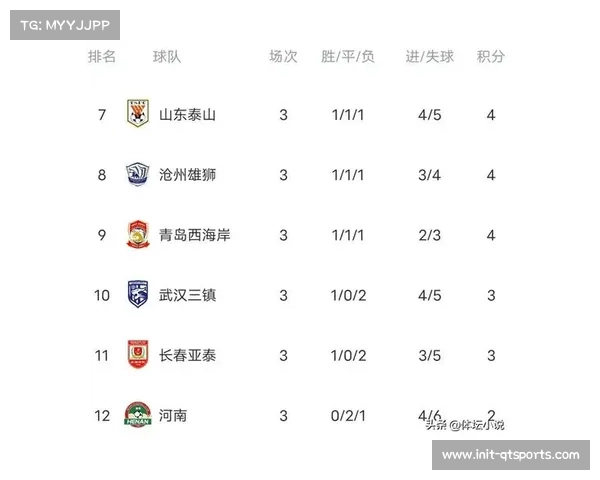 中超联赛同分排名规则解析相互比赛积分优先比较方式