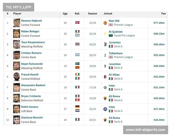 亚特兰大以6825万欧元将雷特吉出售至沙特球队达成协议